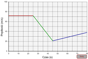 Graphing Motion Problem Level 2